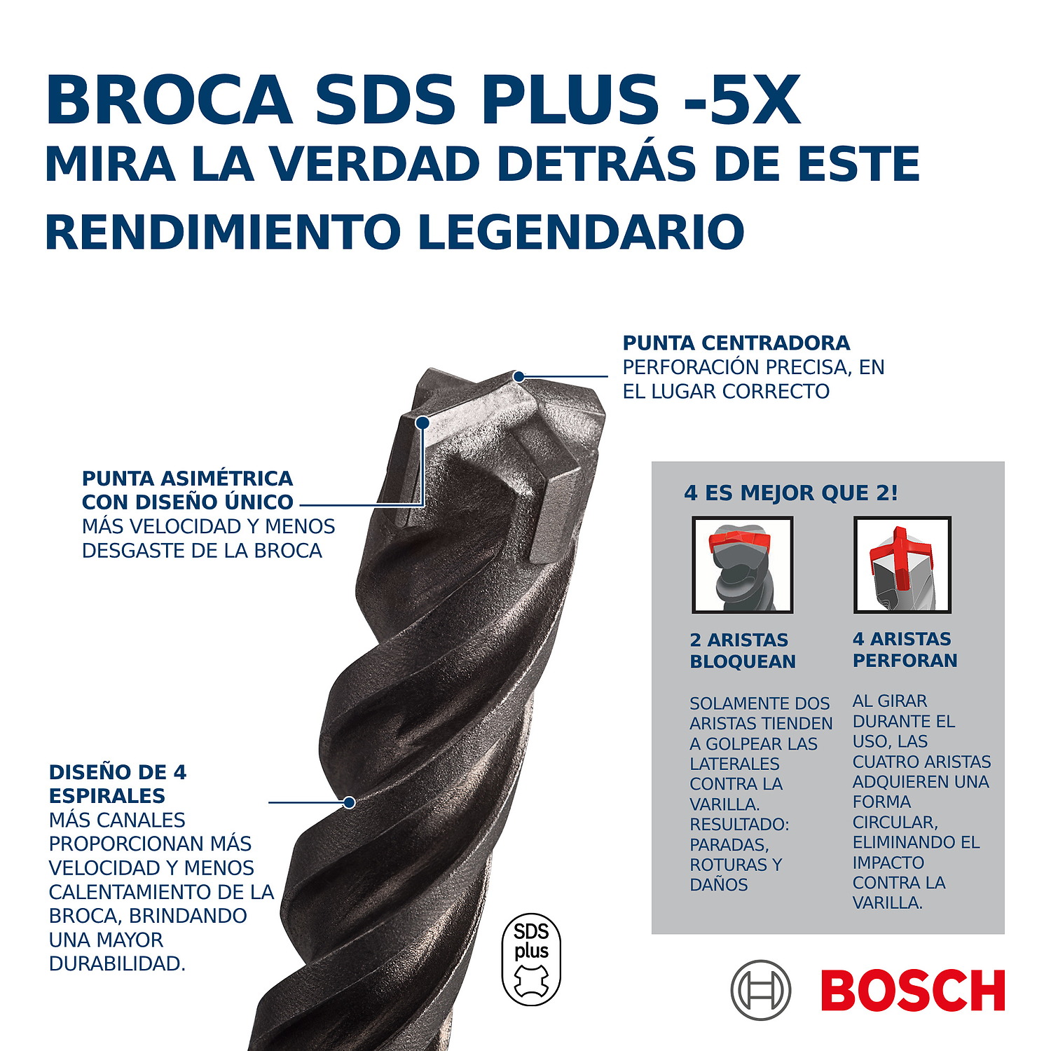 2608836695 Broca para concreto Bosch SDS plus-5X Ø 3/4 X8X10 1 unidad - Imagen 8